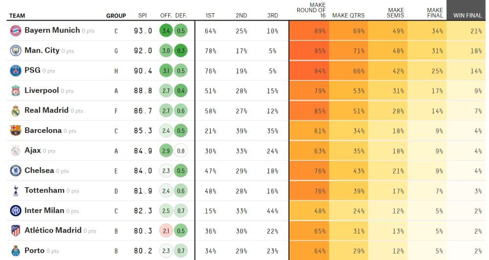 1.瓜迪奥拉，曼城2023年，瓜迪奥拉赢得了一切：英超联赛、足总杯、欧冠、欧超杯和世俱杯。